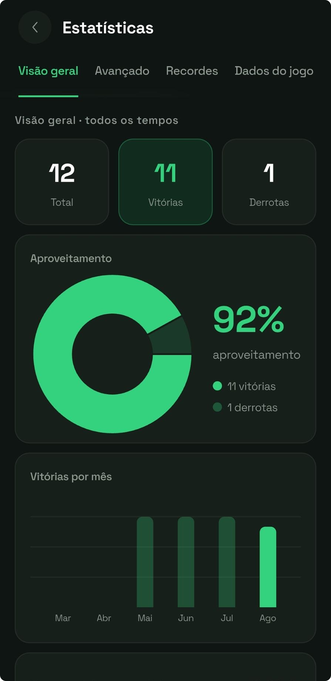 Tela de Ranking do Aceplay