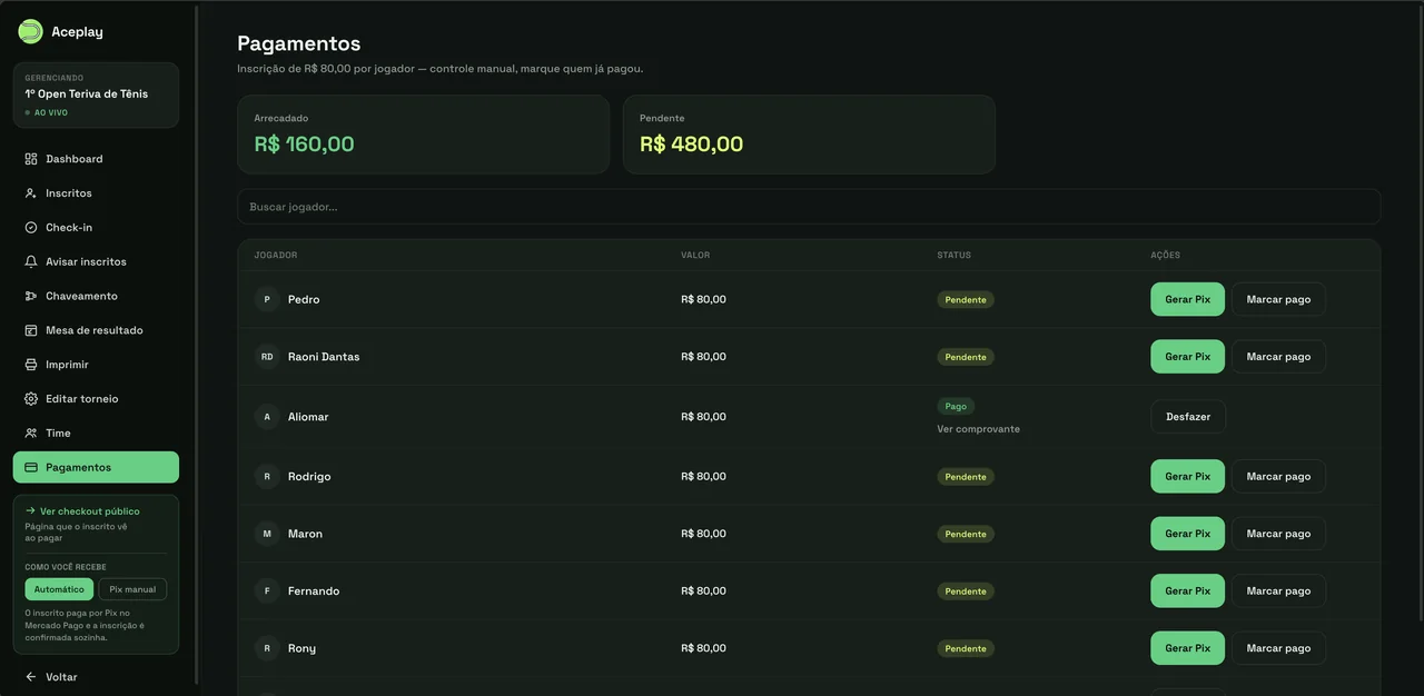 Controle de pagamentos das inscrições, com valor arrecadado e pendente